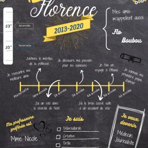 Affiche Bye Bye Primaire/Secondaire