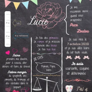 DemoAffichefille.pngv1686019368 1 an de petits bonheurs! Affiche personnalisée